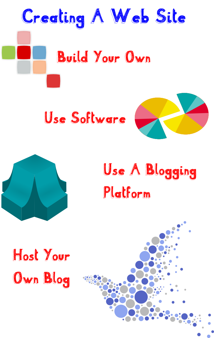 Infographic shows how to make a web site